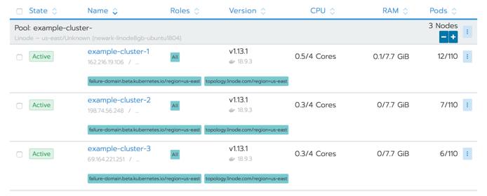 Rancher cluster nodes list - active