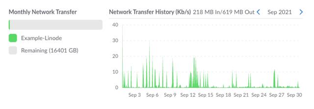 cloud-manage-compute-network-transfer-usage.png